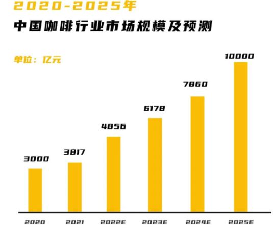 咖啡「江湖」：从1999到2023(图1)