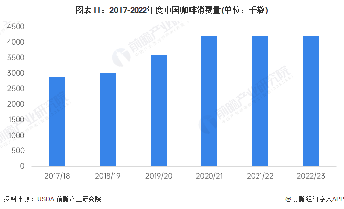 咖啡致癌？消协辟谣来了咖啡还可能减少癌症发生【附行业消费市场分析】(图1)