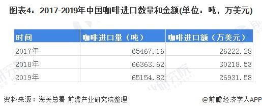 2020年中国咖啡行业发展现状和市场前景分析 喜爱度提升市场规模快速增长 【组图】(图4)