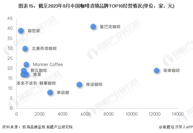 喝咖啡有什么好处？超43万人数据表示：喝咖啡防腹泻【附消费量分析】(图3)