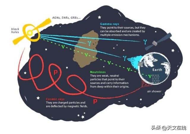 宇宙射线如何加速？浓缩咖啡提供了新角度来看看(图2)