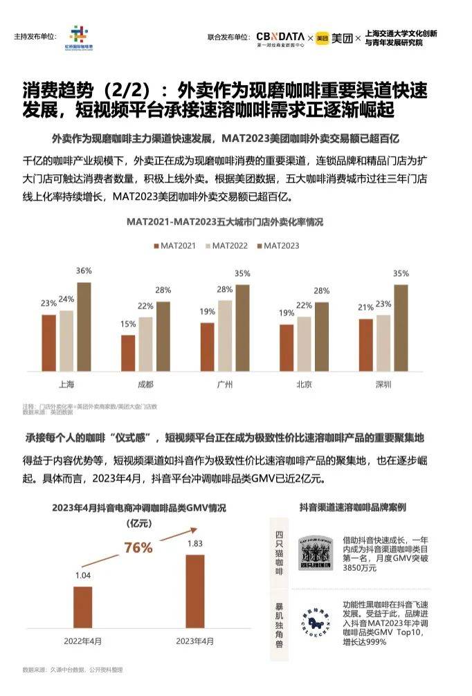 《2023中国城市咖啡发展报告》：去年全国产业规模2007亿上海咖啡馆数量全球第一(图6)