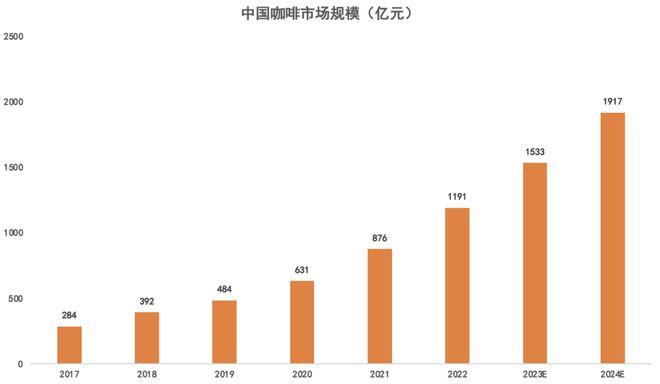 manbetx万博打造咖啡馆文化 瑞幸向消费者传递“第三空间”理念(图2)