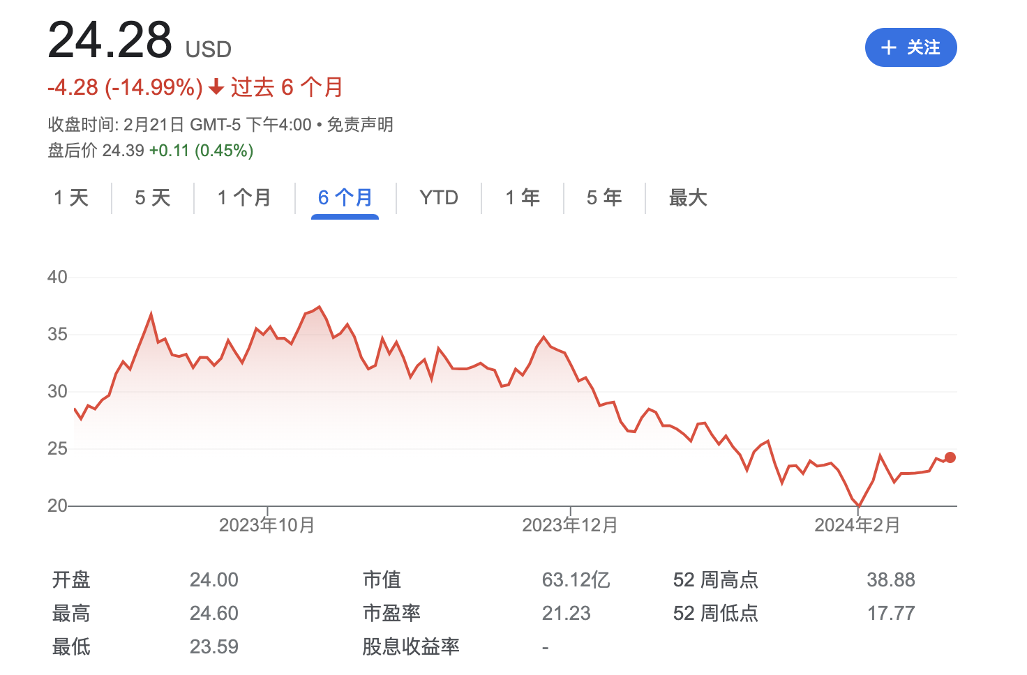 瑞幸99元咖啡战“熄火” 陆正耀输了吗？(图1)