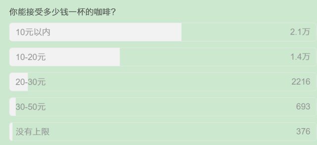 咖啡混战能否只卷价格别卷脑细胞？它重出99元券它开启全场99元充值返券、组合卡都来了……manbetx万博(图9)