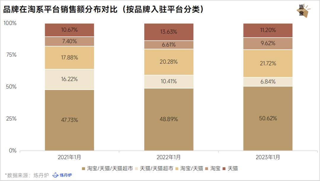 咖啡电商逆境分销究竟是福manbetx万博是祸？(图2)