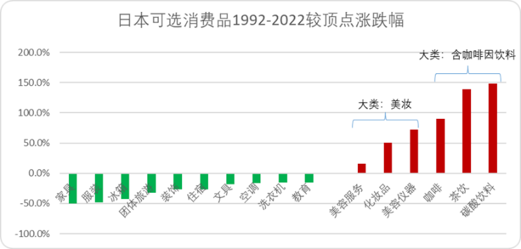 平价咖啡：中国未来十年最硬消费赛道(图2)