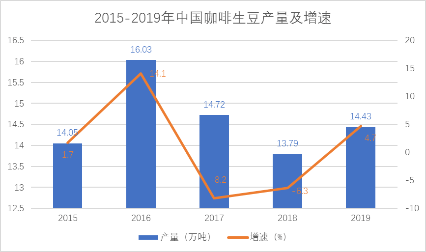 manbetx万博中国咖啡市场拥有广阔发展空间现磨咖啡市场将不断扩大(图2)