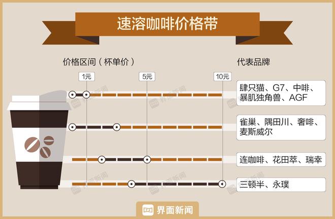 雀巢咖啡在中国将统一只用一个品牌名(图3)